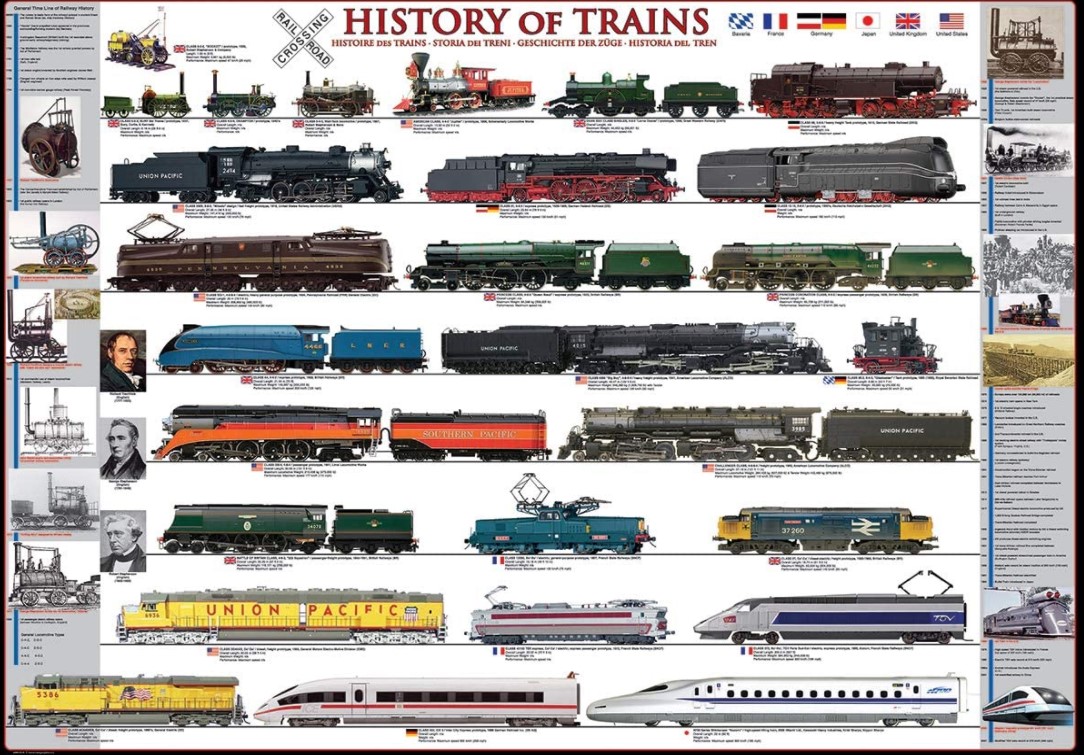 EuroGraphics History of Trains Puzzle 1000 Pieces